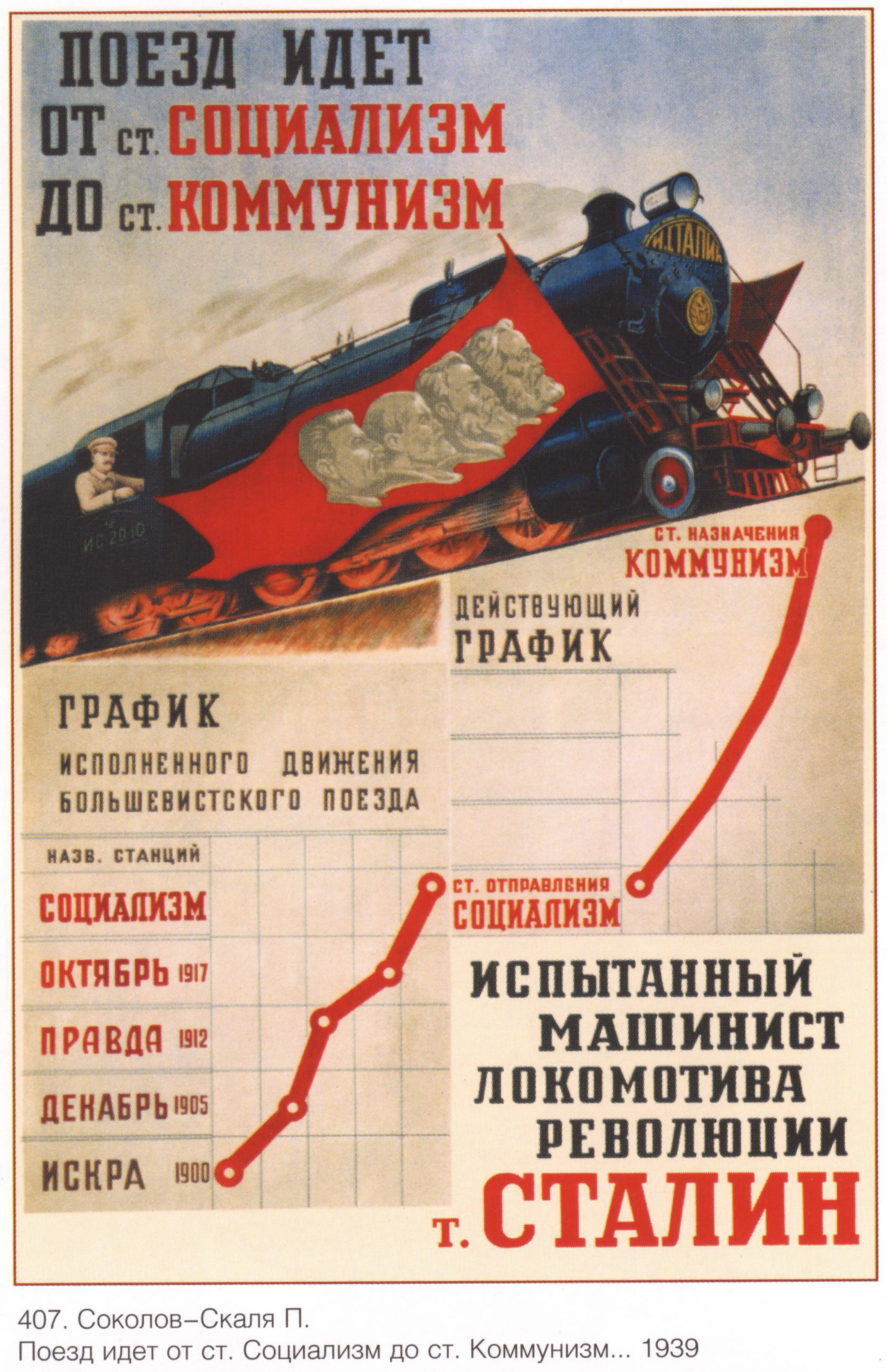 Догнать и перегнать год. Поезд идет от социализма до коммунизма плакат. Советские железнодорожные плакаты. Советский плакат паровоз. Советские плакаты про ЖД.