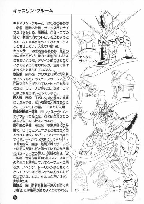Encyclopedia of Gundam Wing (114 работ)