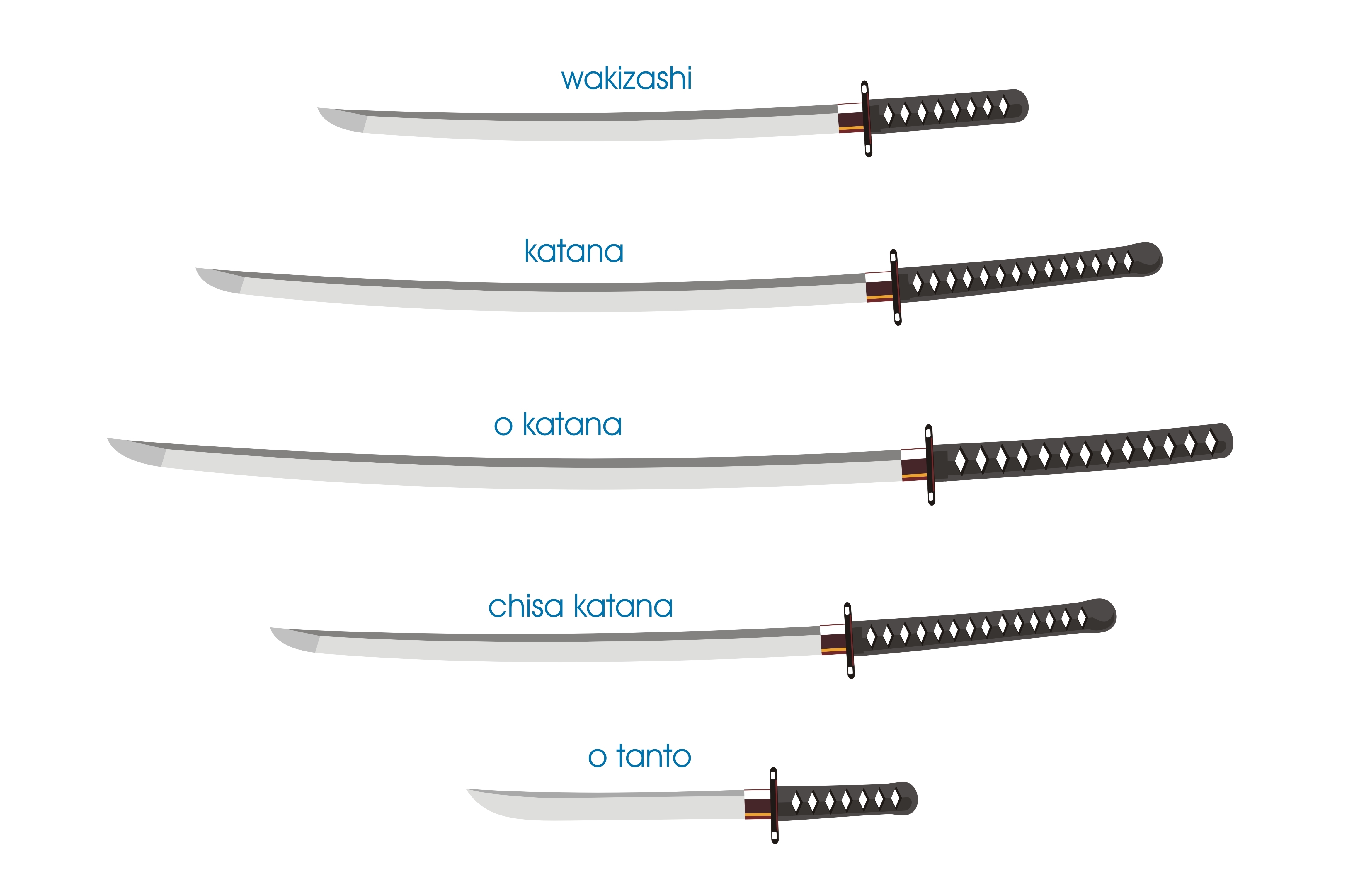 Ментальное вооружение. Катана вакидзаси и танто. Катана меч самурая Япония. Японский меч катана и вакидзаси. Катана и вакидзаси Тати и танто.