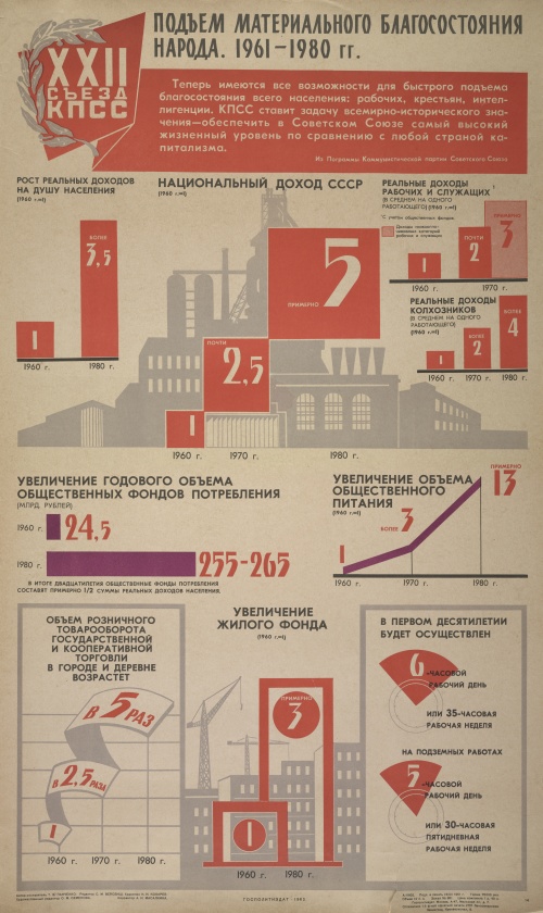 Русские (советские) плакаты. 22-й съезд КПСС, 1960-1962 (8 плакатов) (2 часть)