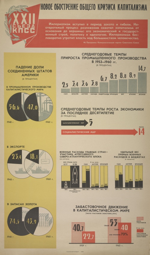 Русские (советские) плакаты. 22-й съезд КПСС, 1960-1962 (6 плакатов) (1 часть)